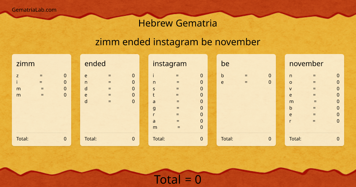 zimm ended instagram be november in hebrew Gematria